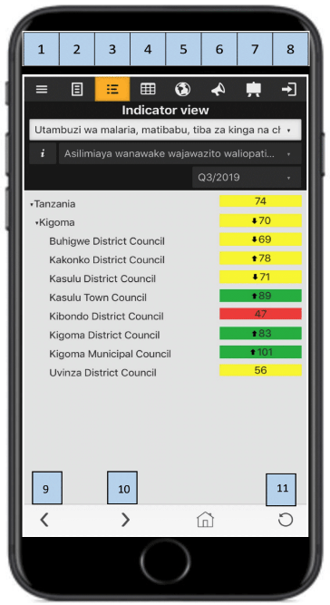 Screenshot of the 'Country Scorecard' mobile app.