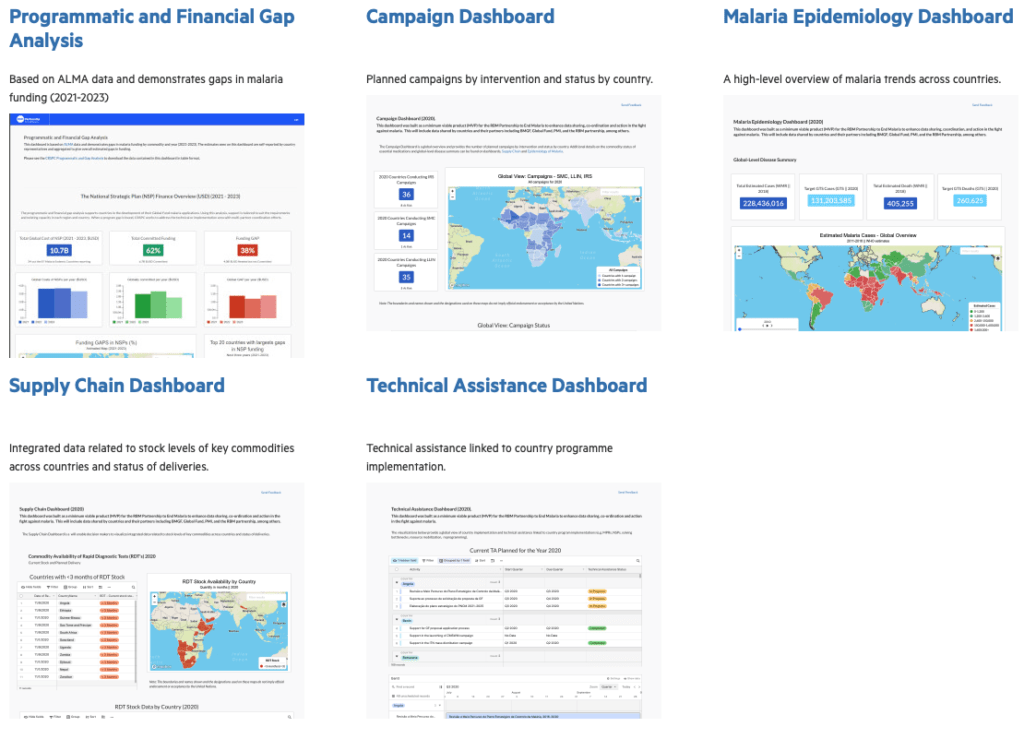 Screenshot showing the 5 dashboards that make up the Global Malaria Dashboard.